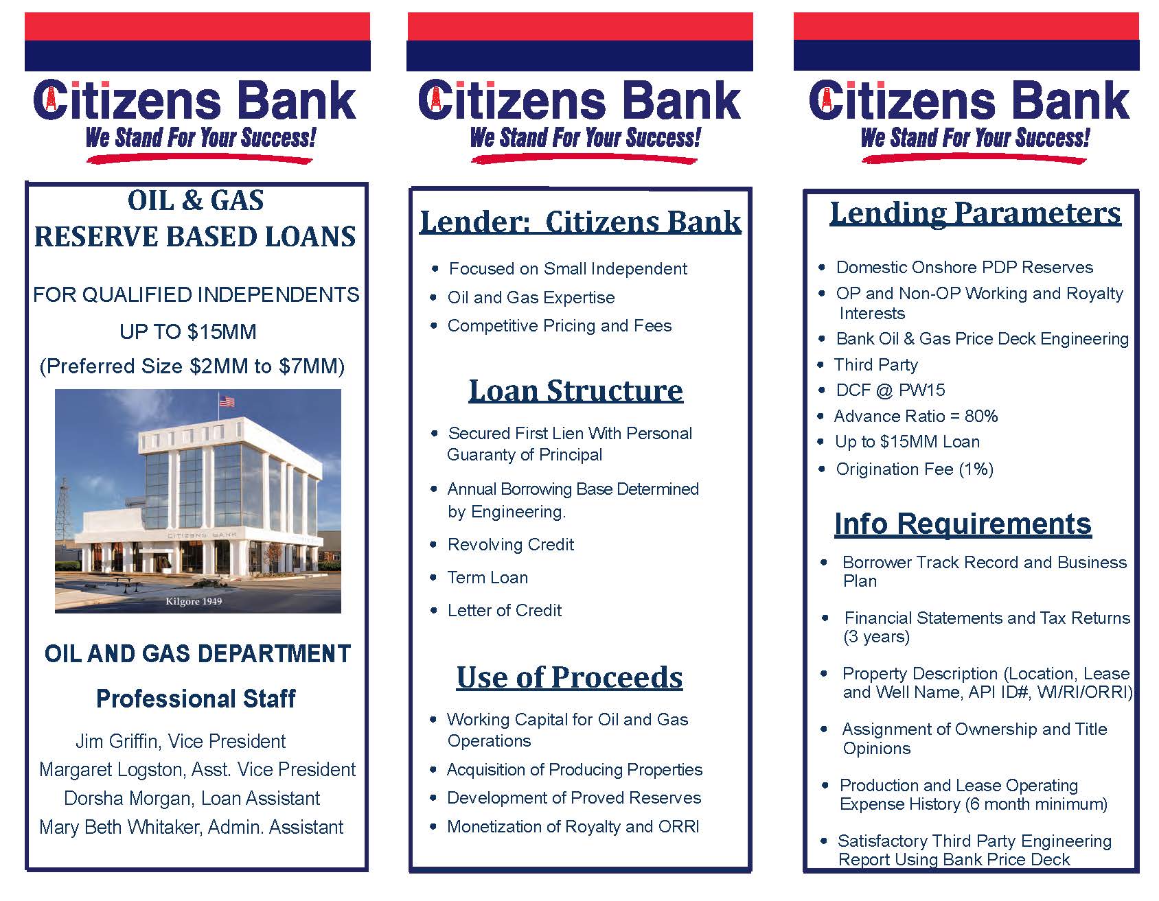 Citizen bank outlet line of credit